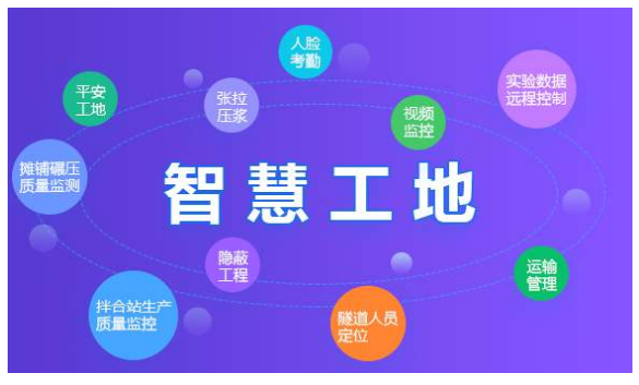智慧工地是什么，能解決工地什么問題